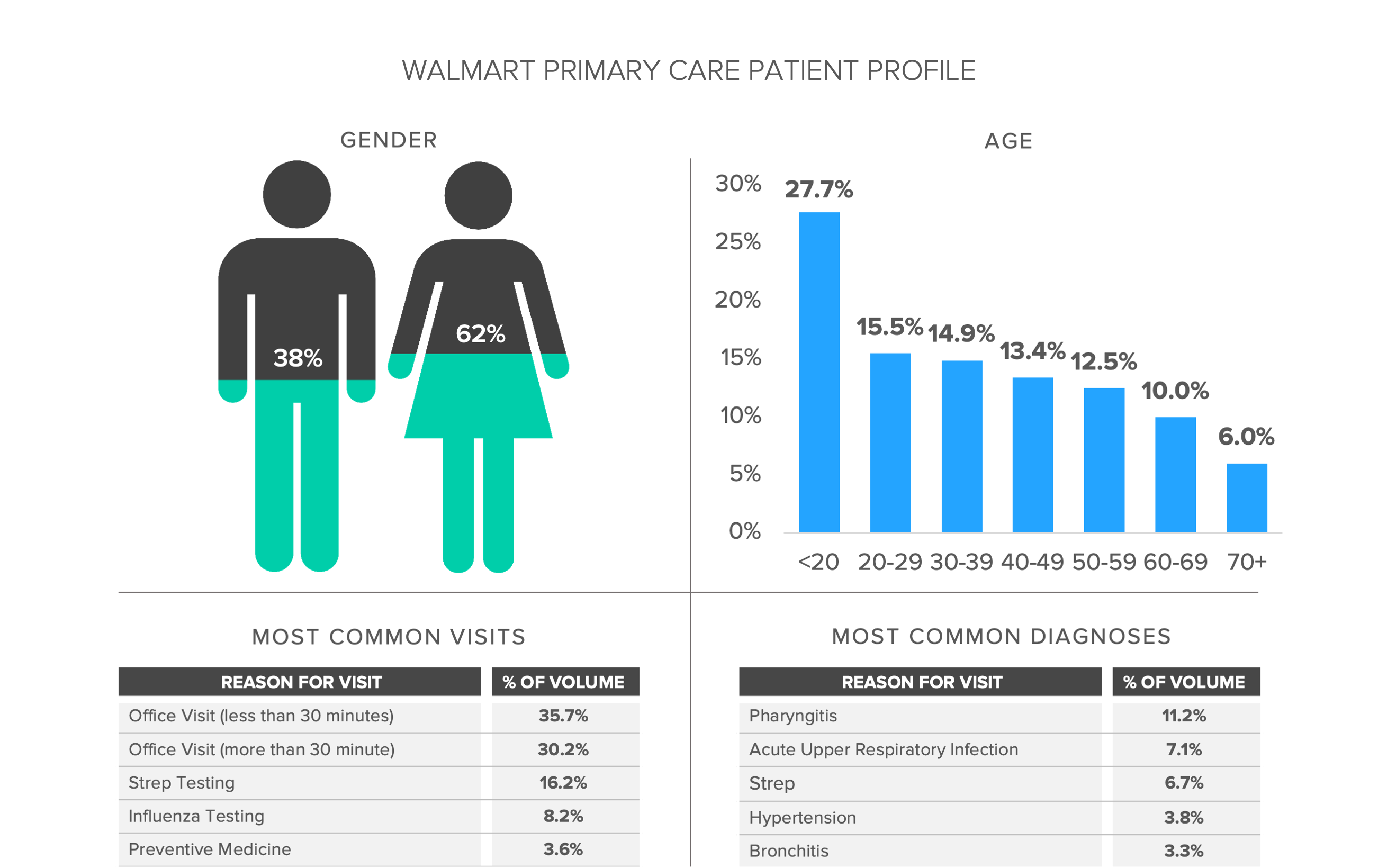 Characterizing The Patient Populations Of New Entrants Part 3 